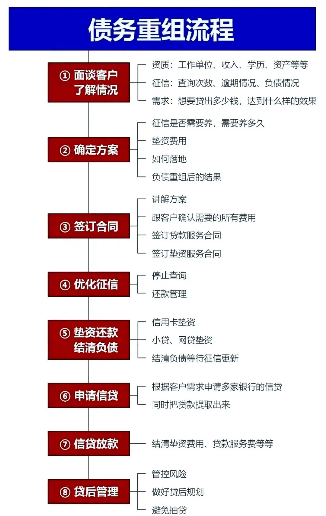 在新民，中小企业也可以债务重组吗？